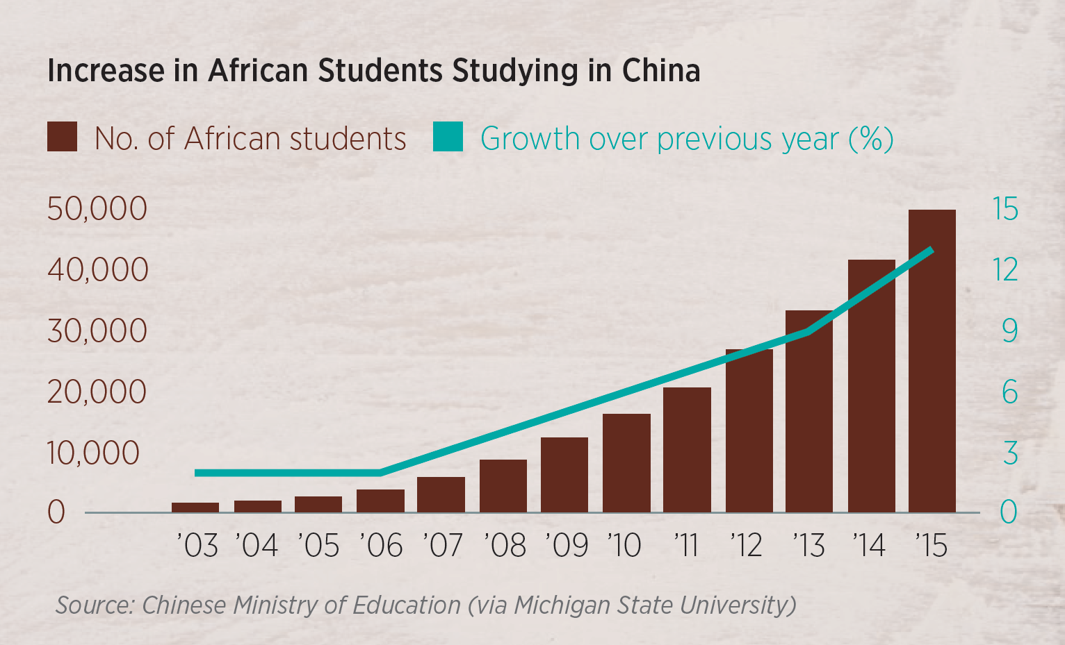 China’s Influence in Africa A Rising Tide NAFSA